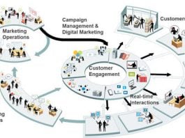estrategia de marketing digital exitosa