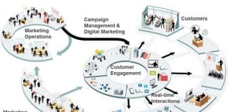 estrategia de marketing digital exitosa