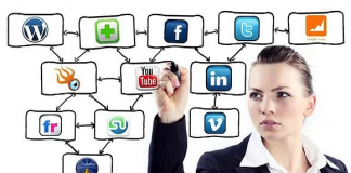 ¿Cuál es la mejor estrategia de marketing en redes sociales?